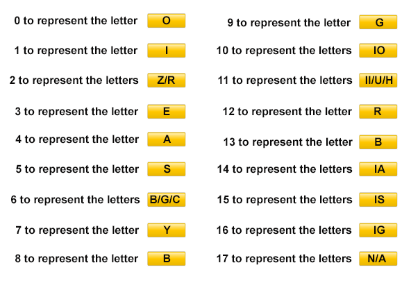 thumbnail image 2 of Pair Of Premium MOT Road Legal Car/Van Registration Number Plates – White/Yellow Gloss Acrylic 2 of 4